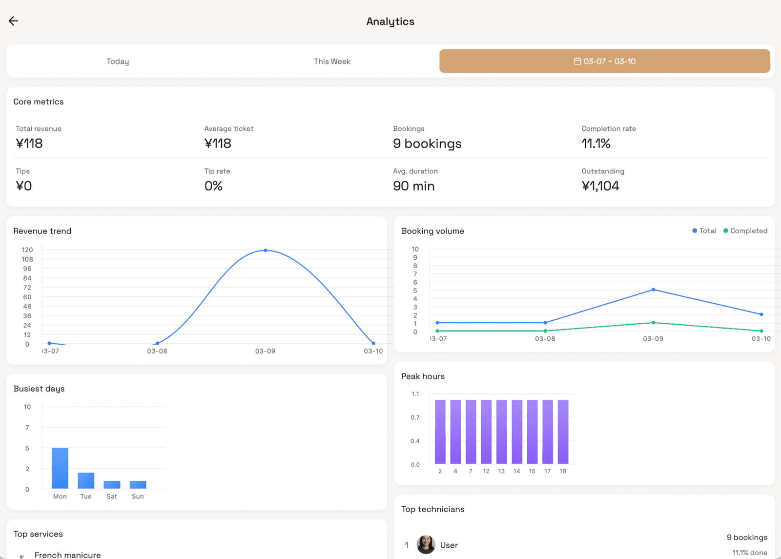 Step 03 · Scale retention and growth